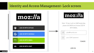 Identity and Access Management- Lock screen
12
 
