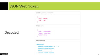 JSON Web Token
14
Decoded
 