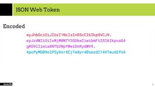 JSON Web Token
15
Encoded
 