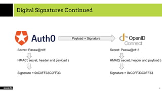Digital Signatures Continued
17
Secret: Passw@rd1!
HMAC( secret, header and payload )
Signature = 0xC0FF33C0FF33
Payload + Signature
Secret: Passw@rd1!
HMAC( secret, header and payload )
Signature = 0xC0FF33C0FF33
 