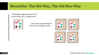Monoliths- The Old Way, The Old New Way
4Images © Martin Fowler, Microservices
 