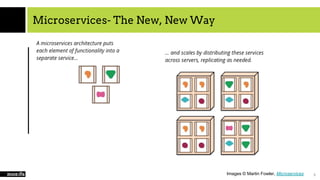 Microservices- The New, New Way
5Images © Martin Fowler, Microservices
 