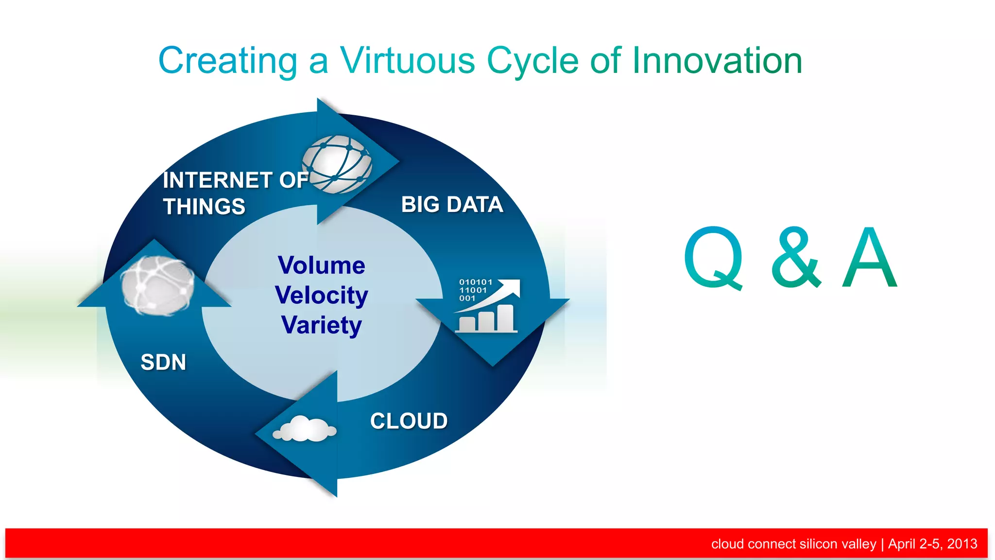 INTERNET OF
                                            THINGS                     BIG DATA

                                                           Volume
                                                           Velocity
                                                           Variety
                                    SDN

                                                                      CLOUD




© 2013 Cisco and/or its affiliates. All rights reserved.                          cloud connect silicon valley | April 2-5, 2013
                                                                                                                             11
 