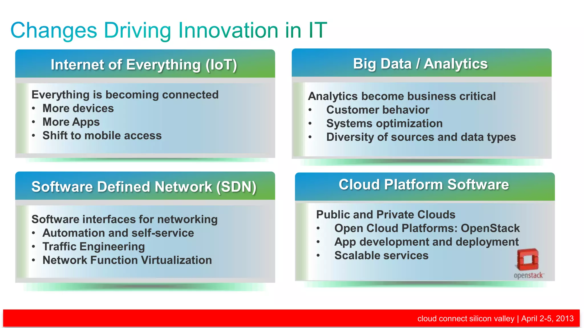 Internet of Everything (IoT)                     Big Data / Analytics

      Everything is becoming connected                     Analytics become business critical
      • More devices                                       • Customer behavior
      • More Apps                                          • Systems optimization
      • Shift to mobile access                             • Diversity of sources and data types



      Software Defined Network (SDN)                            Cloud Platform Software

      Software interfaces for networking                    Public and Private Clouds
      • Automation and self-service                         • Open Cloud Platforms: OpenStack
      • Traffic Engineering                                 • App development and deployment
      • Network Function Virtualization                     • Scalable services




© 2013 Cisco and/or its affiliates. All rights reserved.                      cloud connect silicon valley | April 2-5, 2013
                                                                                                                         3
 