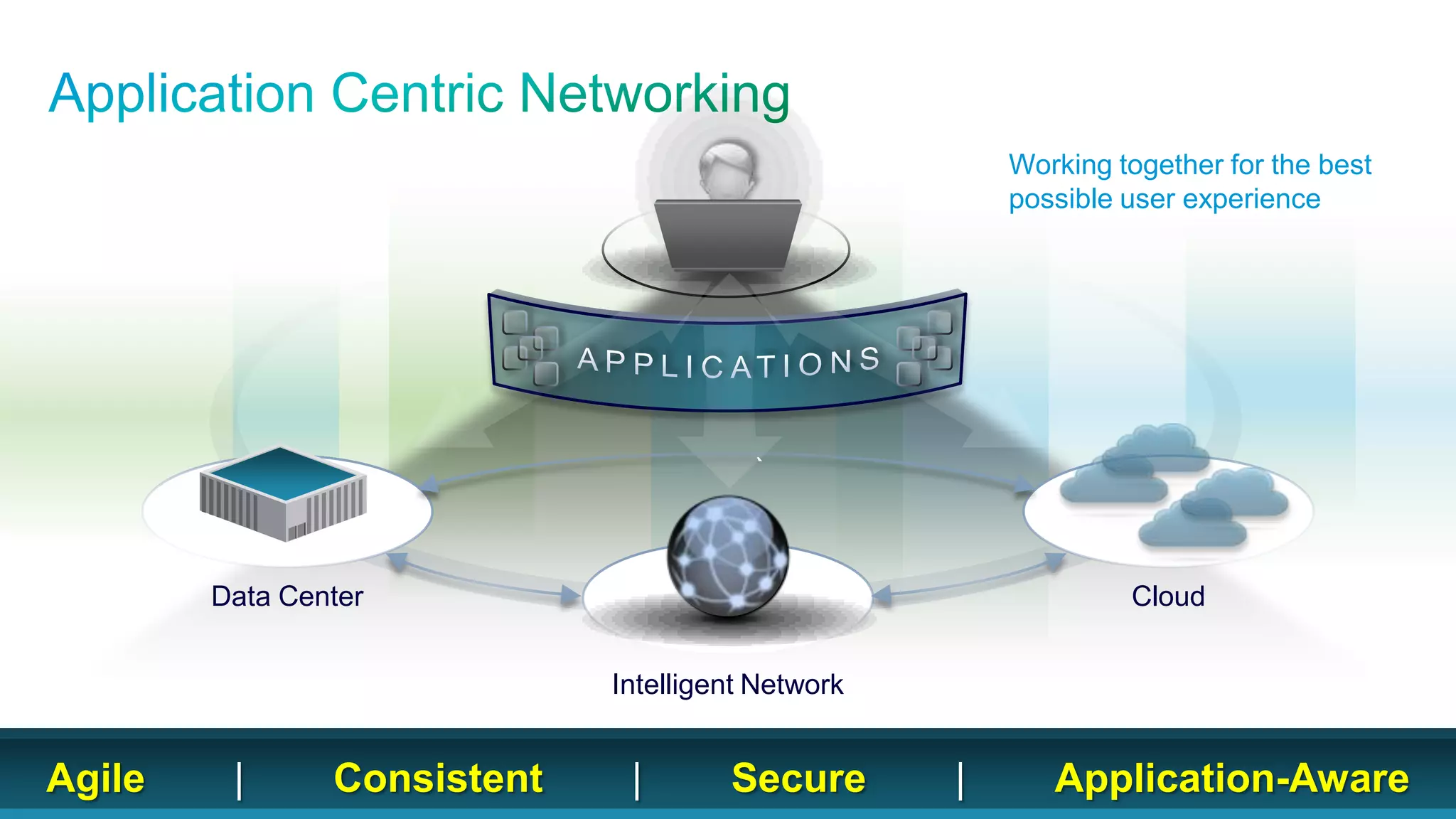 Working together for the best
                                                                                                  possible user experience




                                                                                   `




                                      Data Center                                                             Cloud


                                                                        Intelligent Network


Agile                                      |
© 2013 Cisco and/or its affiliates. All rights reserved.
                                                           Consistent    |       Secure       |      Application-Aware
                                                                                                    cloud connect silicon valley | April 2-5, 2013
                                                                                                                                               5
 