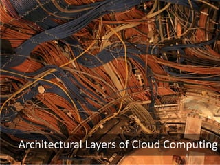 Architectural Layers of Cloud Computing