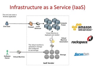 Infrastructure as a Service (IaaS)