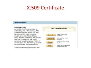 X.509 Certificate