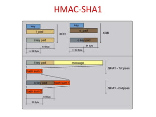 HMAC-SHA1