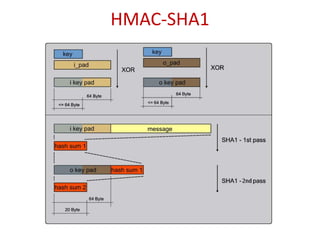 HMAC-SHA1<br />