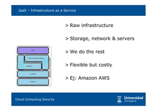 IaaS – Infrastructure as a Service                        8



                            > Raw infrastructure

                            > Storage, network & servers

                            > We do the rest

                            > Flexible but costly

                            > Ej: Amazon AWS



Tema 1: Diseño de software seguro
Cloud Computing Security
 
