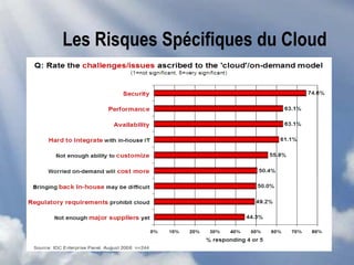 Les Risques Spécifiques du Cloud
 