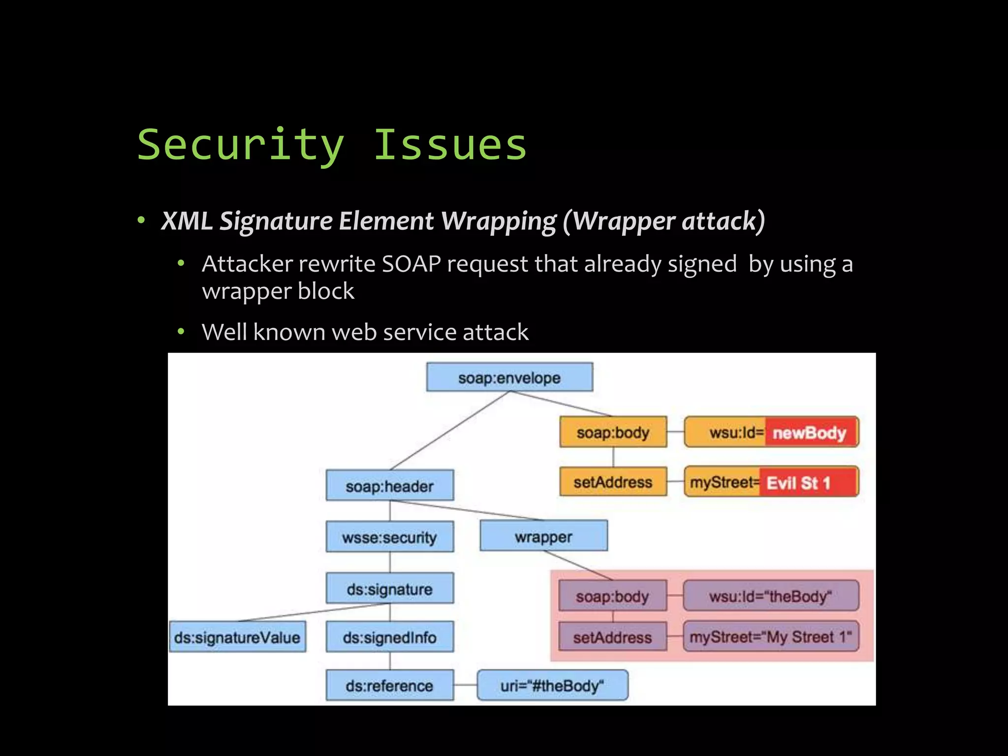 Security Issues
• XML Signature Element Wrapping (Wrapper attack)
   • Attacker rewrite SOAP request that already signed by using a
     wrapper block
   • Well known web service attack
 