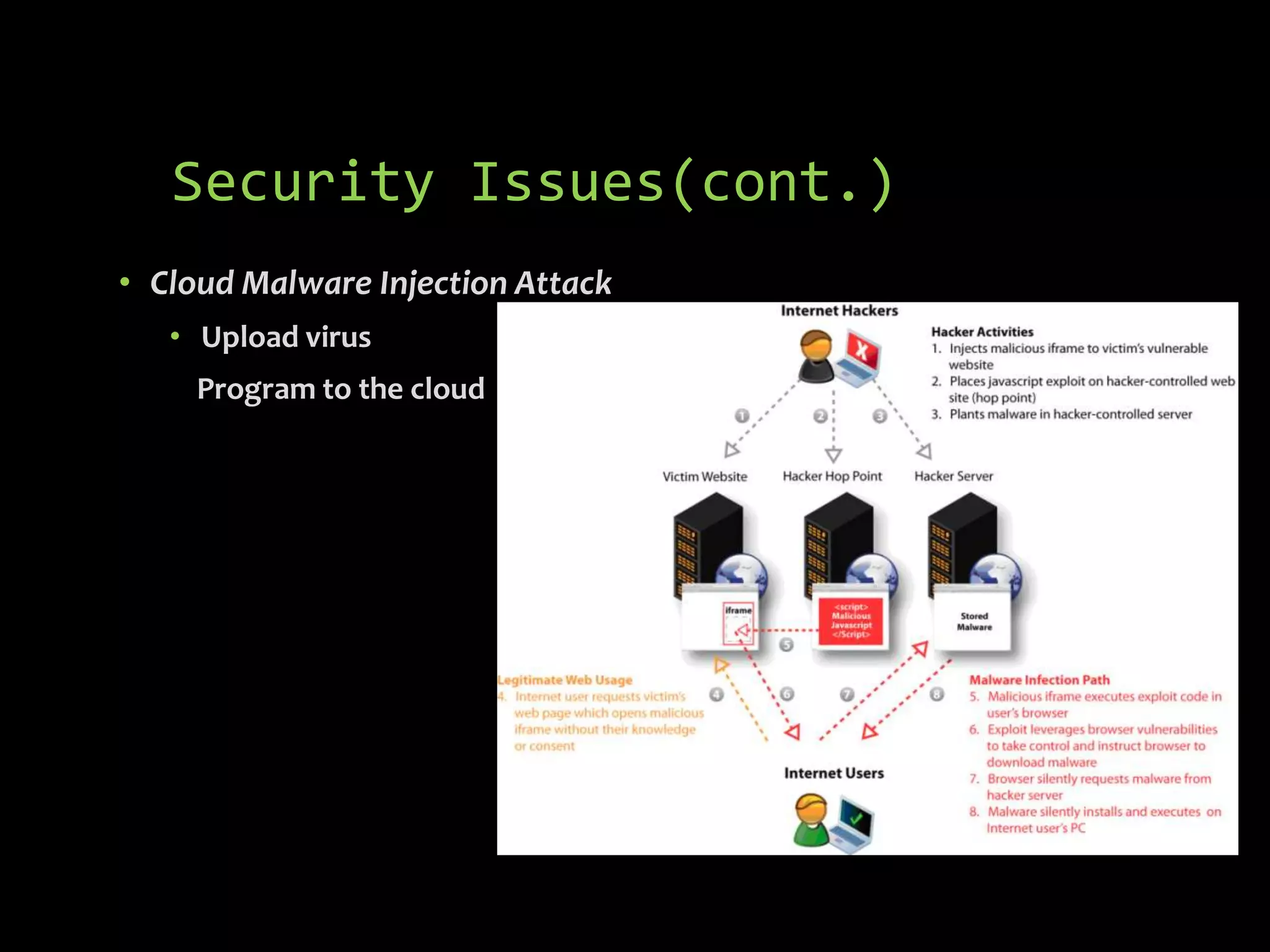 Security Issues(cont.)
• Cloud Malware Injection Attack
   • Upload virus
     Program to the cloud
 