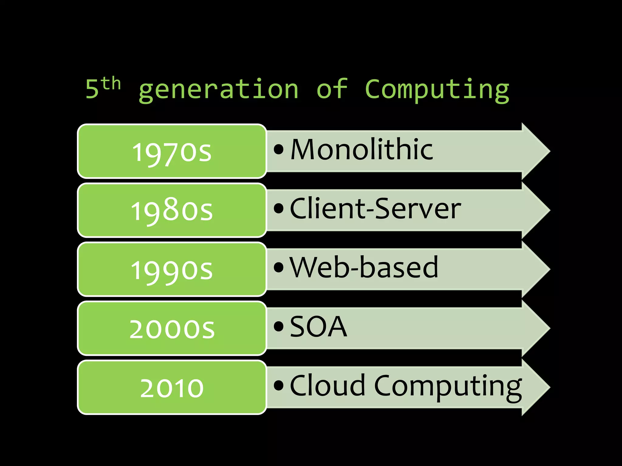 5th generation of Computing

   1970s   •Monolithic
  1980s    •Client-Server
  1990s    •Web-based
  2000s    •SOA
   2010    •Cloud Computing
 