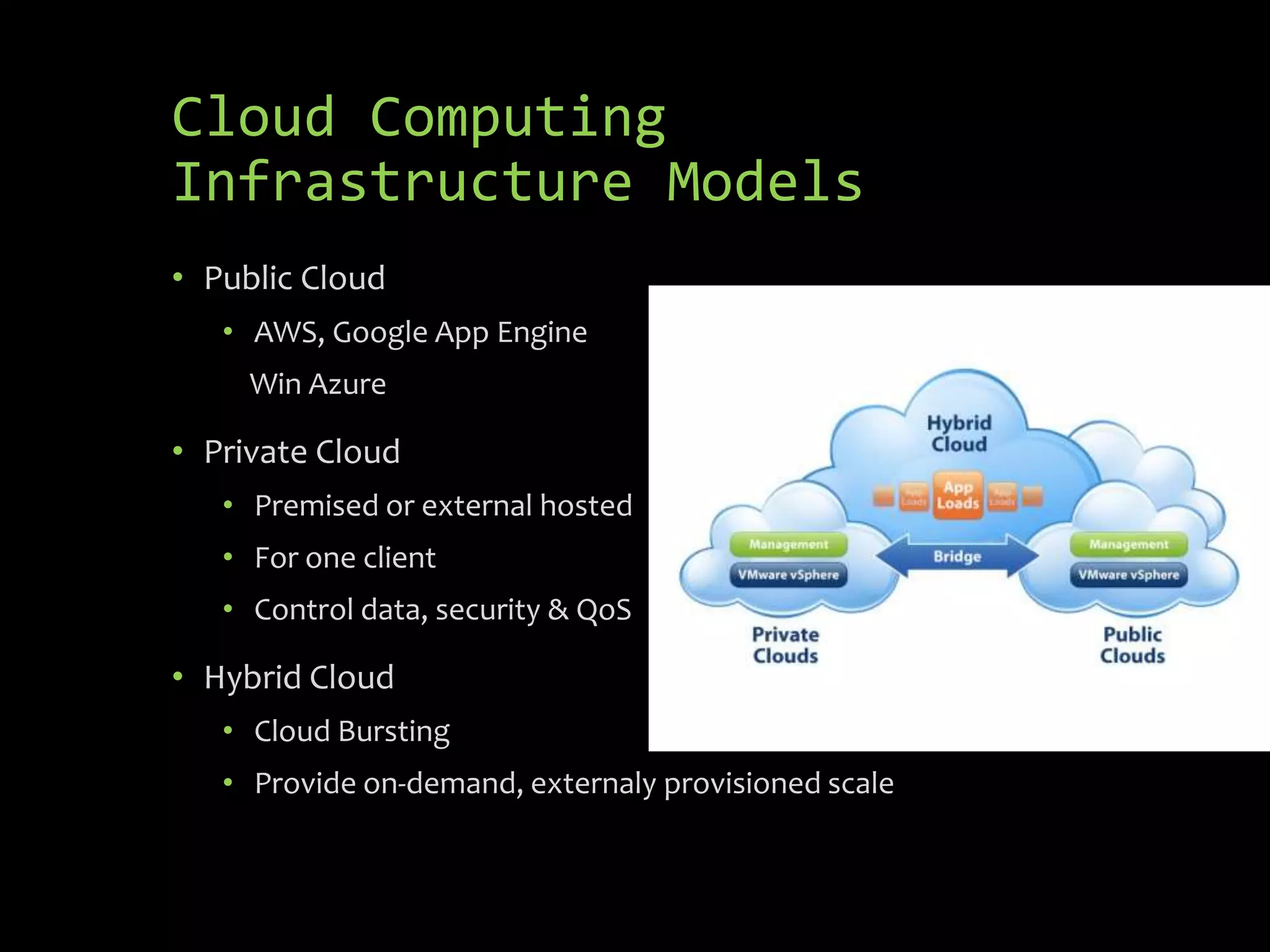 Cloud Computing
Infrastructure Models
• Public Cloud
   • AWS, Google App Engine
     Win Azure

• Private Cloud
   • Premised or external hosted
   • For one client
   • Control data, security & QoS

• Hybrid Cloud
   • Cloud Bursting
   • Provide on-demand, externaly provisioned scale
 