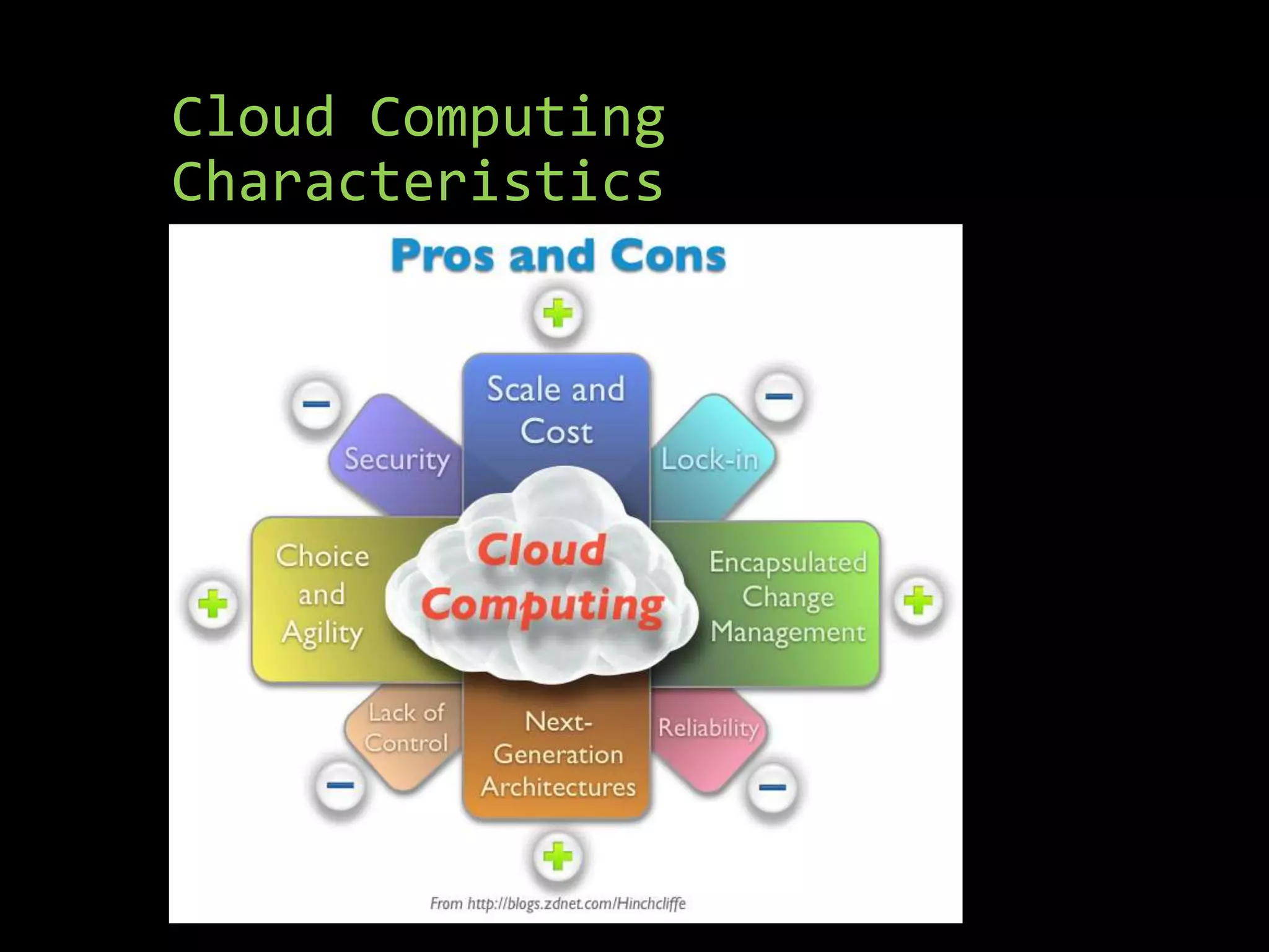 Cloud Computing
Characteristics
 