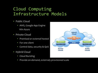 Cloud Computing
Infrastructure Models
• Public Cloud
   • AWS, Google App Engine
     Win Azure

• Private Cloud
   • Premised or external hosted
   • For one client
   • Control data, security & QoS

• Hybrid Cloud
   • Cloud Bursting
   • Provide on-demand, externaly provisioned scale
 