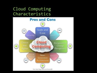 Cloud Computing
Characteristics
 