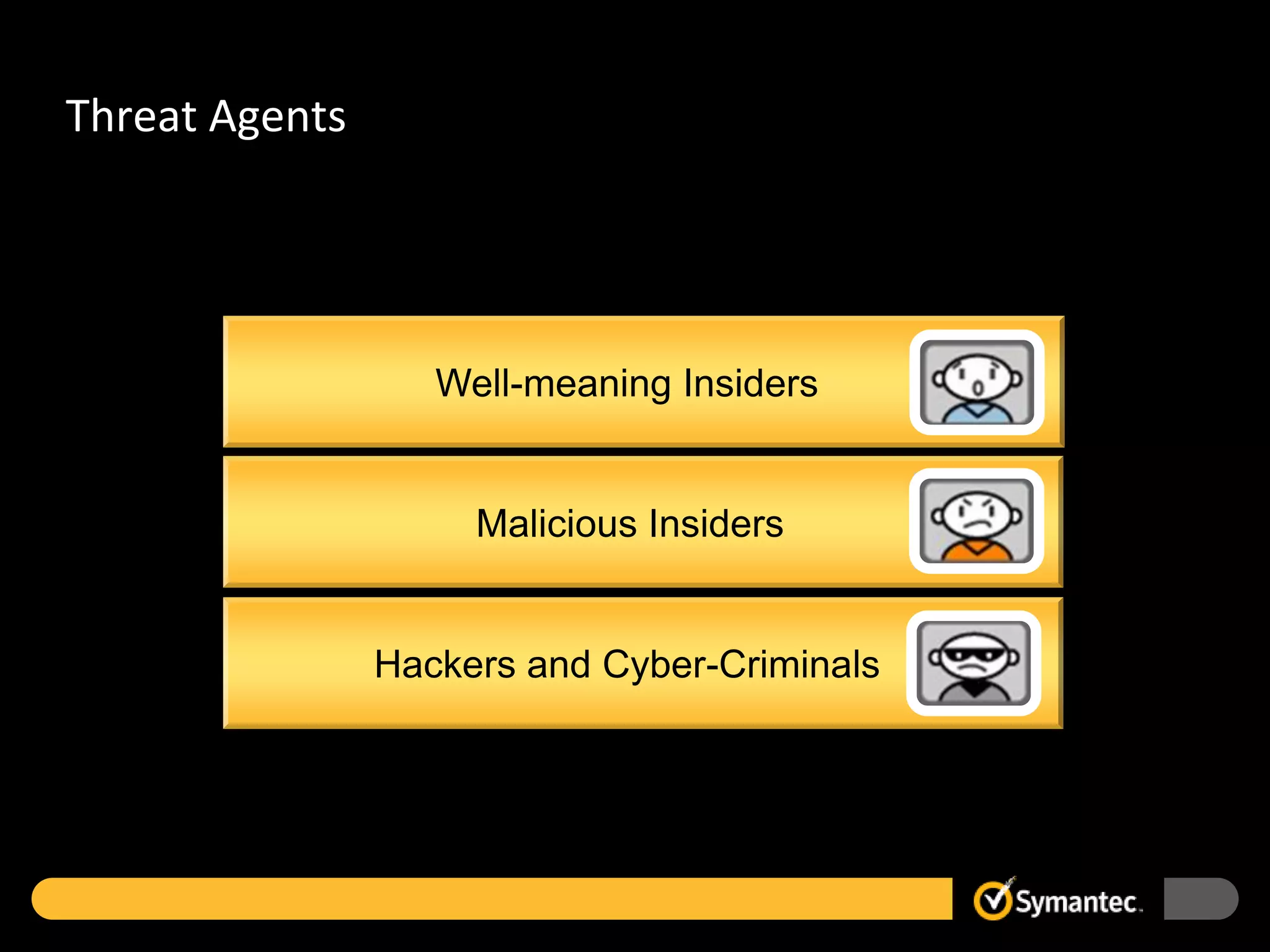 Threat Agents




                   Well-meaning Insiders


                     Malicious Insiders


                Hackers and Cyber-Criminals
 