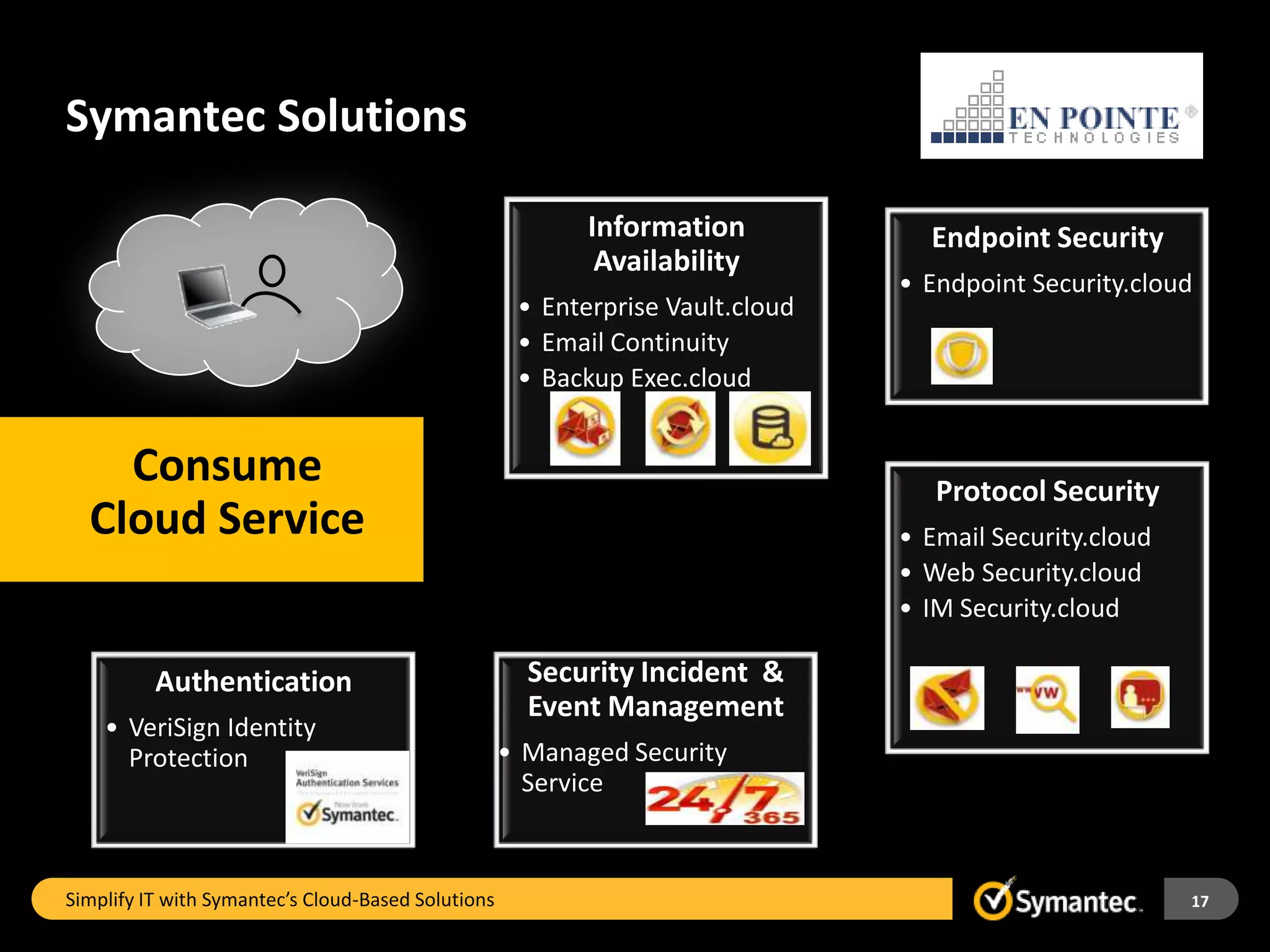 Symantec Solutions

                                                           Information            Endpoint Security
                                                            Availability
                                                                                • Endpoint Security.cloud
                                                     • Enterprise Vault.cloud
                                                     • Email Continuity
                                                     • Backup Exec.cloud


    Consume                                                                        Protocol Security
  Cloud Service                                                                 • Email Security.cloud
                                                                                • Web Security.cloud
                                                                                • IM Security.cloud

          Authentication                              Security Incident &
                                                      Event Management
    • VeriSign Identity
      Protection                                    • Managed Security
                                                      Service



Simplify IT with Symantec’s Cloud-Based Solutions                                                        17
 