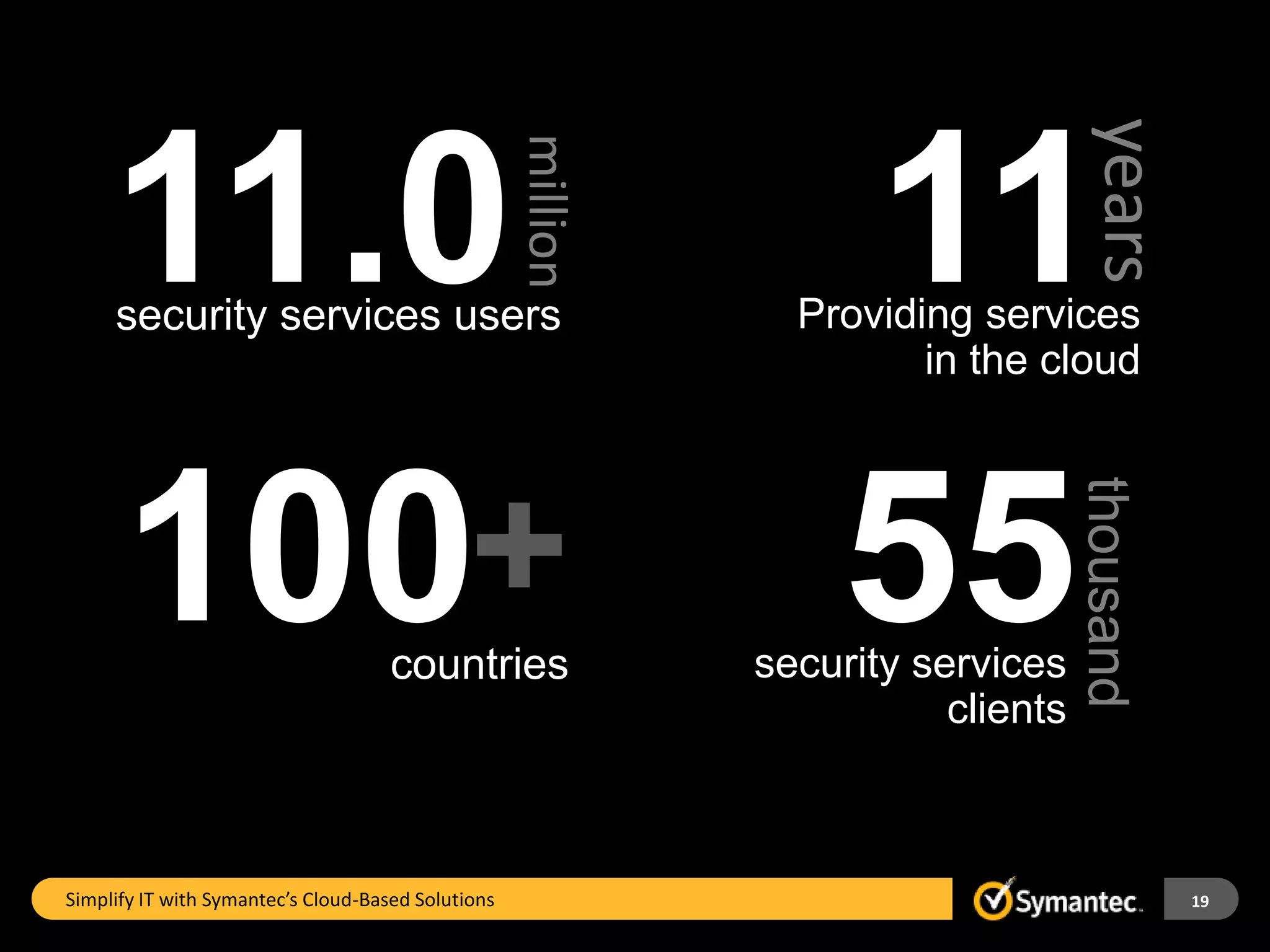 years
     11.0                                                            11
                                                    million
     security services users                                    Providing services
                                                                       in the cloud




      100+                                                         55

                                                                                   thousand
                                     countries                security services
                                                                         clients



Simplify IT with Symantec’s Cloud-Based Solutions                                             19
 