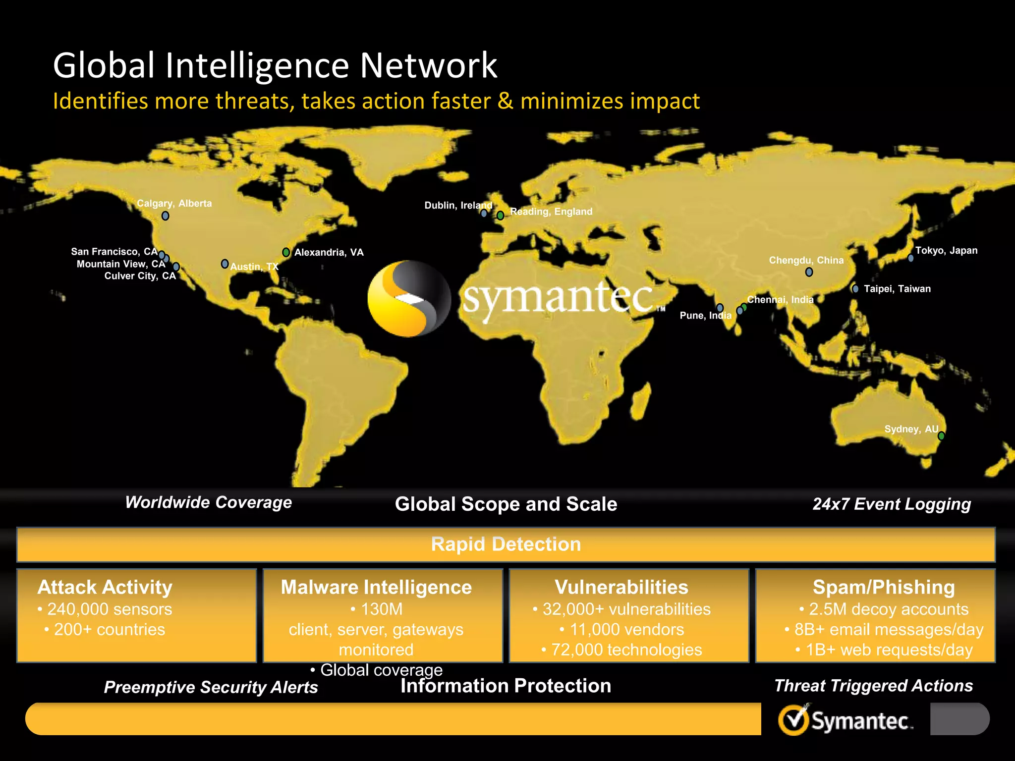 Global Intelligence Network
 Identifies more threats, takes action faster & minimizes impact


                 Calgary, Alberta                                    Dublin, Ireland
                                                                                       Reading, England



    San Francisco, CA                             Alexandria, VA                                                                                         Tokyo, Japan
     Mountain View, CA                                                                                                        Chengdu, China
                                    Austin, TX
           Culver City, CA
                                                                                                                                               Taipei, Taiwan
                                                                                                                          Chennai, India
                                                                                                            Pune, India




                                                                                                                                                   Sydney, AU




               Worldwide Coverage                                  Global Scope and Scale                                              24x7 Event Logging

                                                                      Rapid Detection

Attack Activity                                  Malware Intelligence                          Vulnerabilities                         Spam/Phishing
• 240,000 sensors                        • 130M                • 32,000+ vulnerabilities                                            • 2.5M decoy accounts
 • 200+ countries               client, server, gateways            • 11,000 vendors                                             • 8B+ email messages/day
                                        monitored                • 72,000 technologies                                             • 1B+ web requests/day
                                    • Global coverage
          Preemptive Security Alerts             Information Protection                                                        Threat Triggered Actions
 