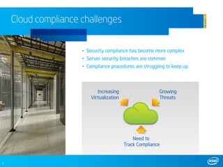 Cloud compliance challenges


                     • Security compliance has become more complex
                     • Server security breaches are common
                     • Compliance procedures are struggling to keep up




                            Increasing                   Growing
                         Virtualization                  Threats




                                              Need to
                                          Track Compliance


3
 