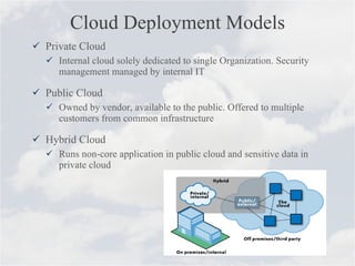 Cloud Deployment Models Private Cloud Internal cloud solely dedicated to single Organization. Security management managed by internal IT  Public Cloud Owned by vendor, available to the public. Offered to multiple customers from common infrastructure  Hybrid Cloud Runs non-core application in public cloud and sensitive data in private cloud 