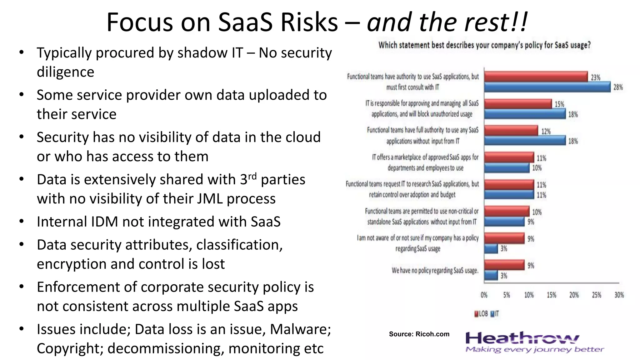 Focus on SaaS Risks – and the rest!!
• Typically procured by shadow IT – No security
diligence
• Some service provider own data uploaded to
their service
• Security has no visibility of data in the cloud
or who has access to them
• Data is extensively shared with 3rd parties
with no visibility of their JML process
• Internal IDM not integrated with SaaS
• Data security attributes, classification,
encryption and control is lost
• Enforcement of corporate security policy is
not consistent across multiple SaaS apps
• Issues include; Data loss is an issue, Malware;
Copyright; decommissioning, monitoring etc
Source: Ricoh.com
 