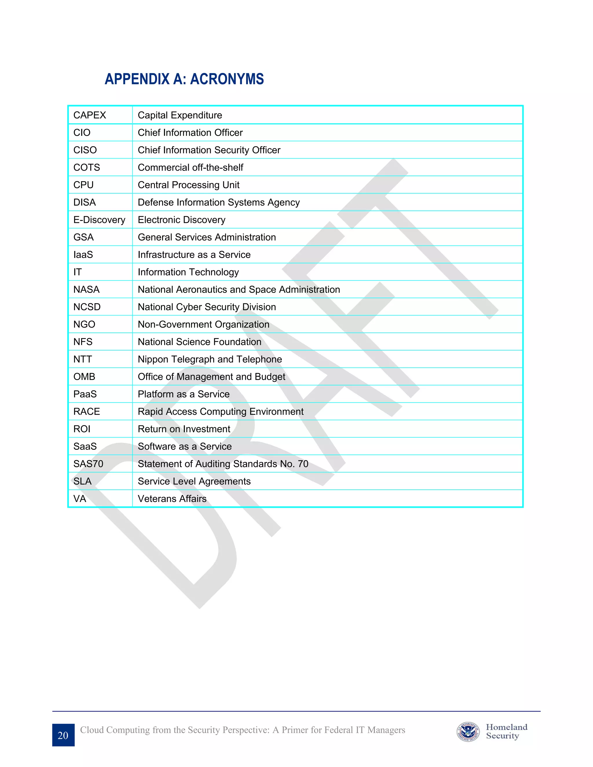 APPENDIX A: ACRONYMS

     CAPEX          Capital Expenditure
     CIO            Chief Information Officer
     CISO           Chief Information Security Officer
     COTS           Commercial off-the-shelf
     CPU            Central Processing Unit
     DISA           Defense Information Systems Agency
     E-Discovery    Electronic Discovery
     GSA            General Services Administration
     IaaS           Infrastructure as a Service
     IT             Information Technology
     NASA           National Aeronautics and Space Administration
     NCSD           National Cyber Security Division
     NGO            Non-Government Organization
     NFS            National Science Foundation
     NTT            Nippon Telegraph and Telephone
     OMB            Office of Management and Budget
     PaaS           Platform as a Service
     RACE           Rapid Access Computing Environment
     ROI            Return on Investment
     SaaS           Software as a Service
     SAS70          Statement of Auditing Standards No. 70
     SLA            Service Level Agreements
     VA             Veterans Affairs




      Cloud Computing from the Security Perspective: A Primer for Federal IT Managers
20
 