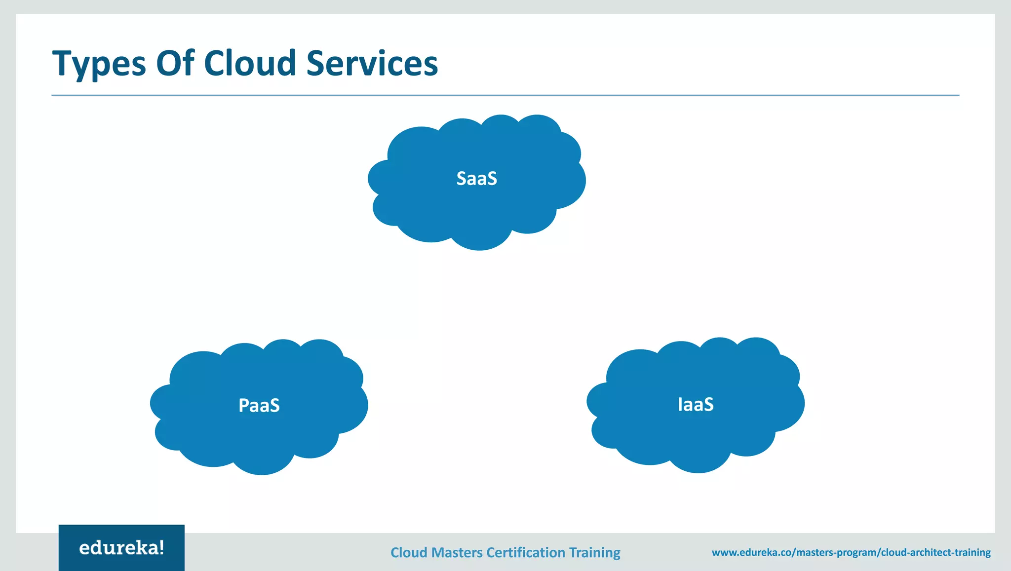 Cloud Computing Service Models Iaas Paas Saas Explained Cloud Cloud Computing Service Models Iaas Paas Saas Explained Cloud