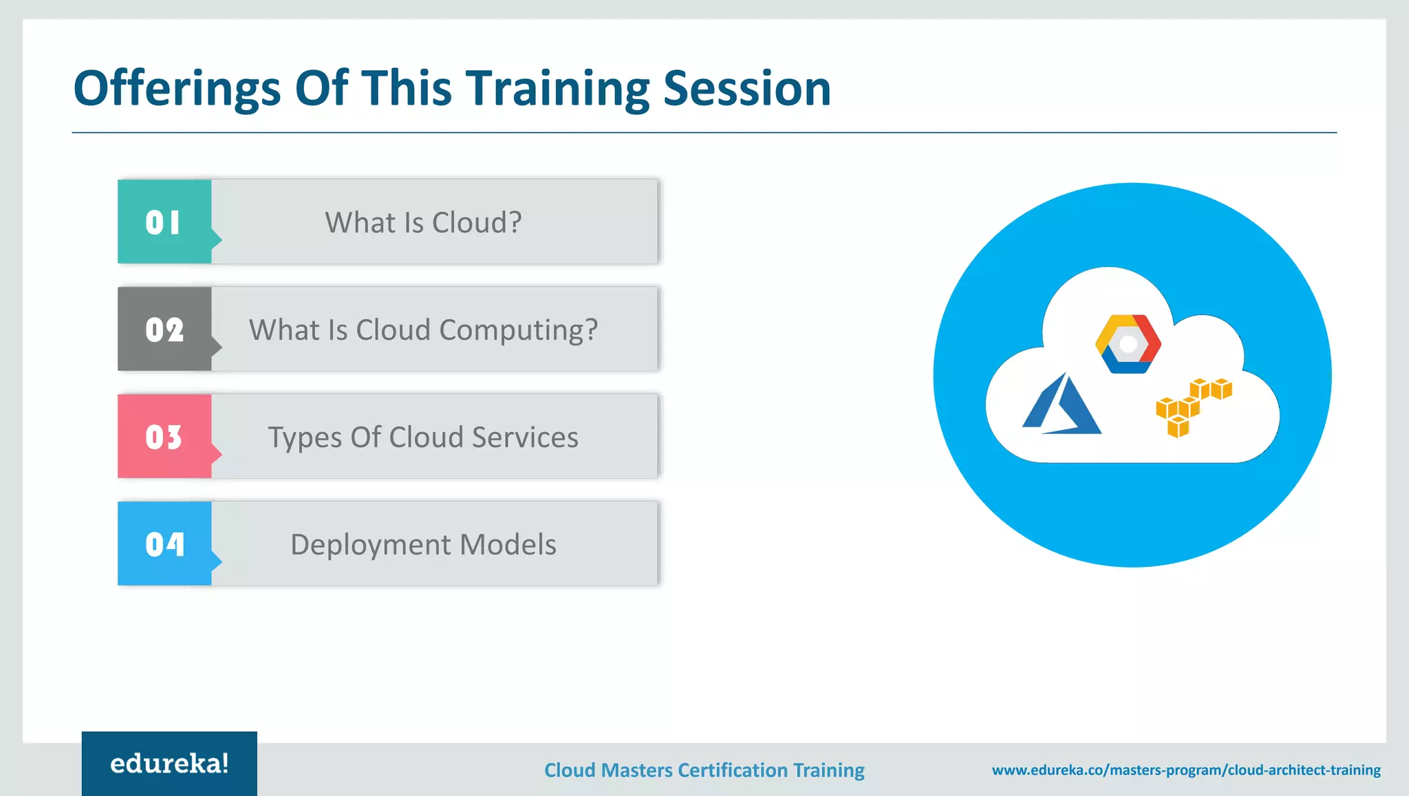 Cloud Computing Service Models Iaas Paas Saas Explained Cloud Cloud Computing Service Models Iaas Paas Saas Explained Cloud