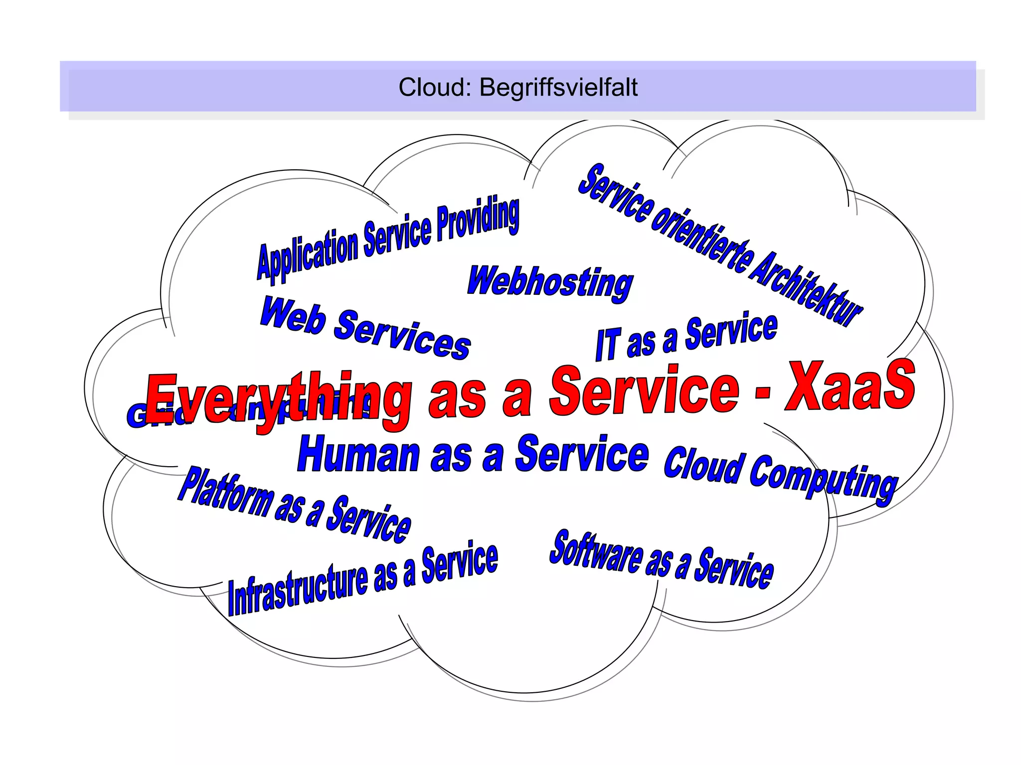 Cloud: Begriffsvielfalt
Cloud: Begriffsvielfalt
 