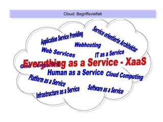 Cloud: Begriffsvielfalt
Cloud: Begriffsvielfalt
 