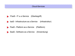 Cloud-Services
                           Cloud-Services



ITaaS - IT as a Service   (Überbegriff)

IaaS - Infrastructure as a Service   (Infrastruktur)

PaaS - Platform as a Service    (Plattform)

SaaS - Software as a Service    (Anwendung)
 