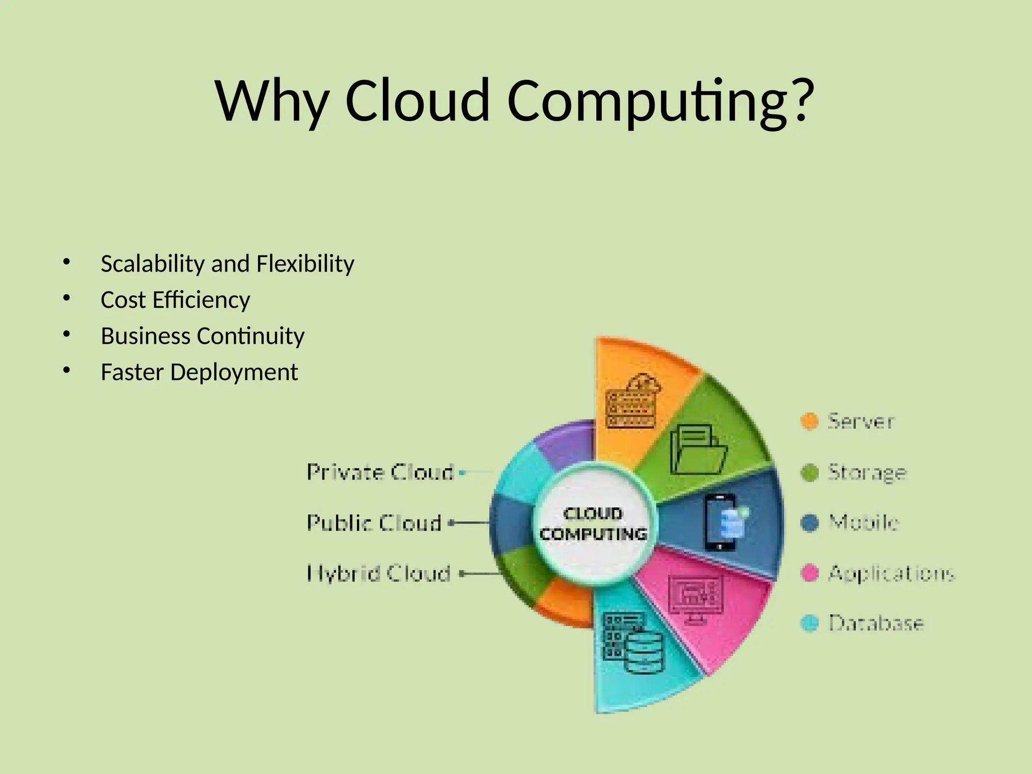 Why Cloud Computing?
• Scalability and Flexibility
• Cost Efficiency
• Business Continuity
• Faster Deployment