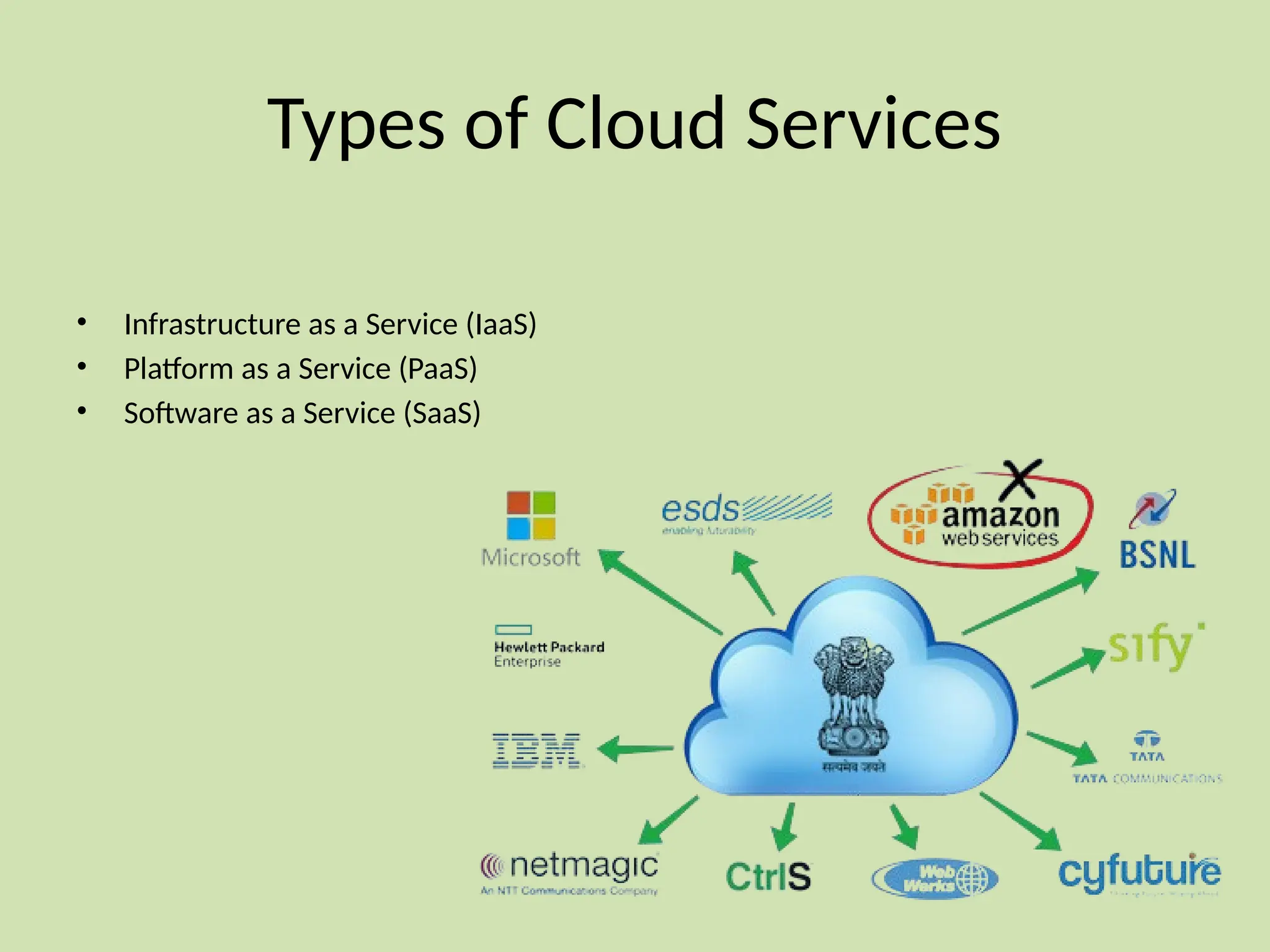 Types of Cloud Services
• Infrastructure as a Service (IaaS)
• Platform as a Service (PaaS)
• Software as a Service (SaaS)