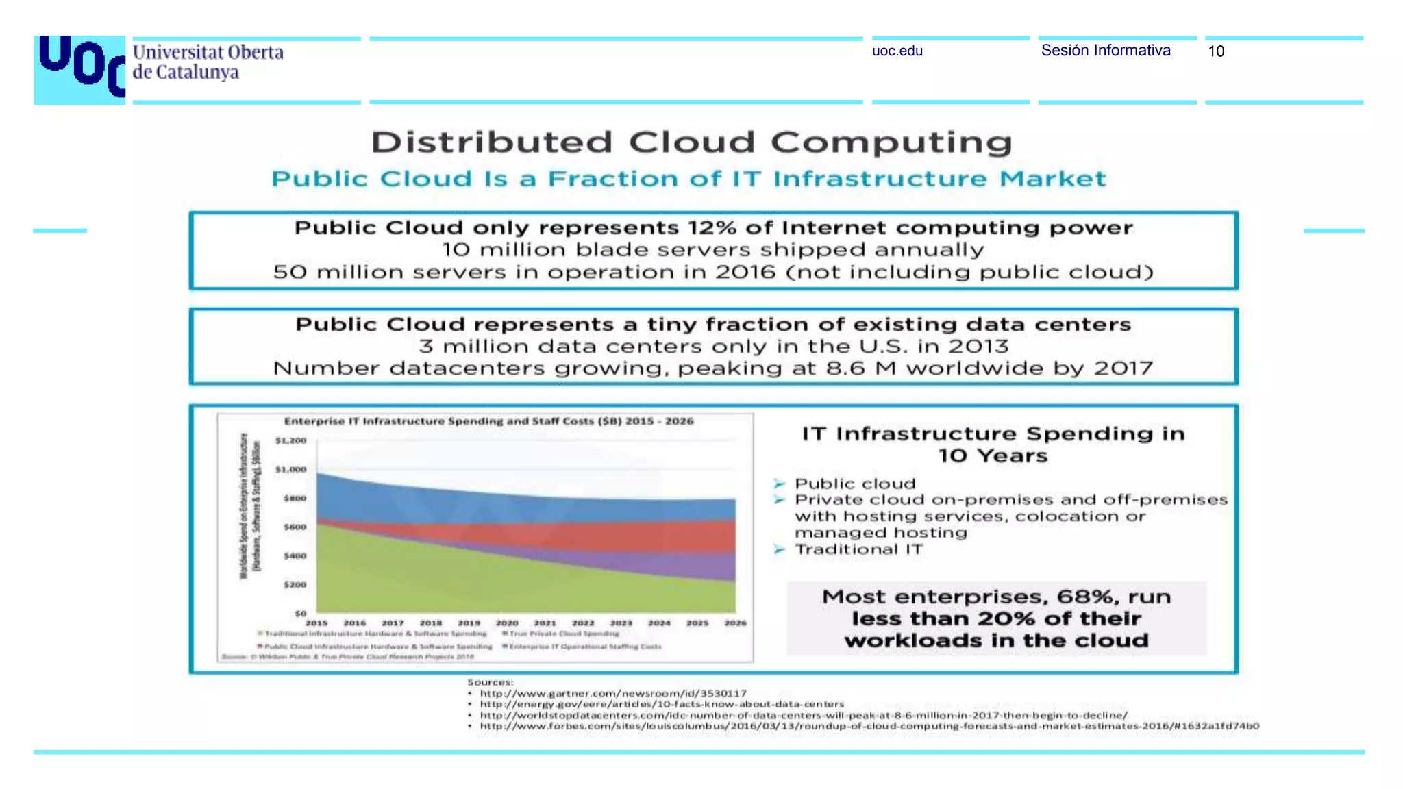uoc.edu Sesión Informativa 10
 