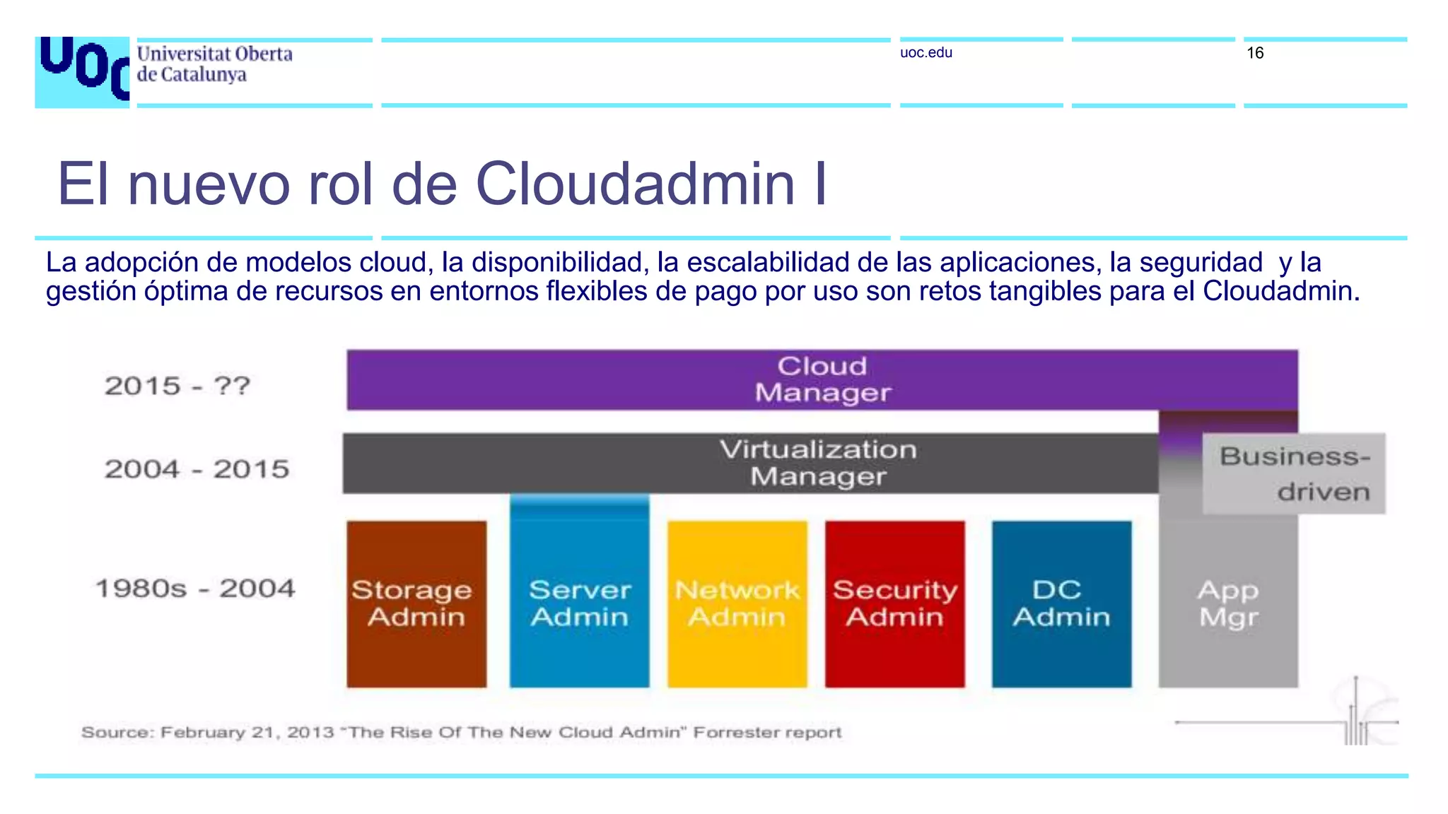 uoc.edu
El nuevo rol de Cloudadmin I
La adopción de modelos cloud, la disponibilidad, la escalabilidad de las aplicaciones, la seguridad y la
gestión óptima de recursos en entornos flexibles de pago por uso son retos tangibles para el Cloudadmin.
16
 