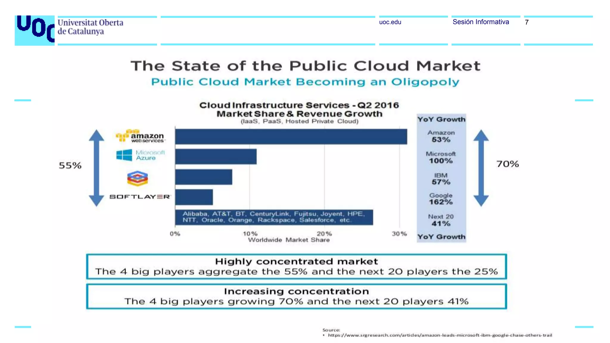 uoc.edu Sesión Informativa 7
 