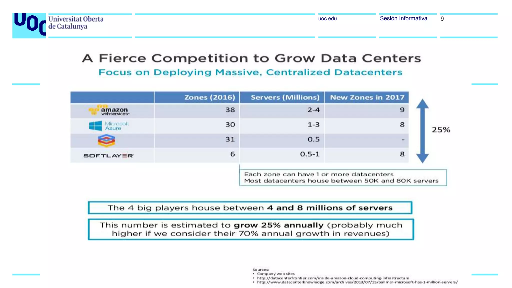 uoc.edu Sesión Informativa 9
 