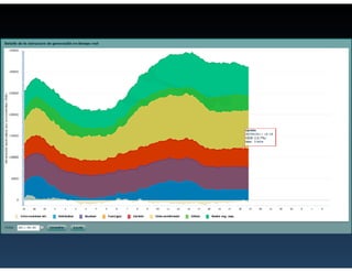 Cloud Computing's Green Credentials