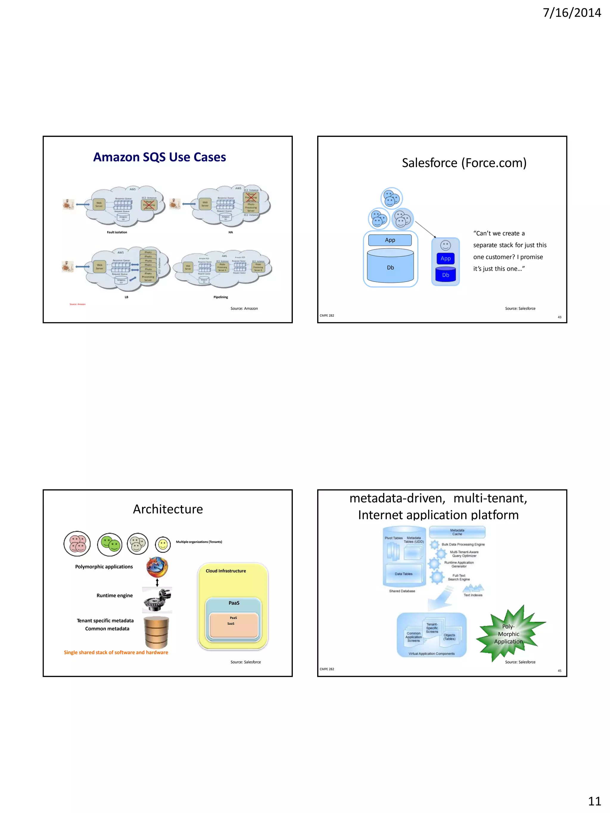 7/16/2014
11
Amazon SQS Use Cases
Fault isolation HA
PipeliningLB
Source: Amazon
Source: Amazon
Salesforce (Force.com)
App
Db
App
Db
“Can’t we create a
separate stack for just this
one customer? I promise
it’s just this one…”
43CMPE 282
Source: Salesforce
Architecture
Polymorphic applications
Runtime engine
PaaS
Single shared stack of software and hardware
Tenant specific metadata
Common metadata
PaaS
SaaS
Cloud Infrastructure
Multiple organizations (Tenants)
Source: Salesforce
metadata-driven, multi-tenant,
Internet application platform
Poly-
Morphic
Application
45CMPE 282
Source: Salesforce
 