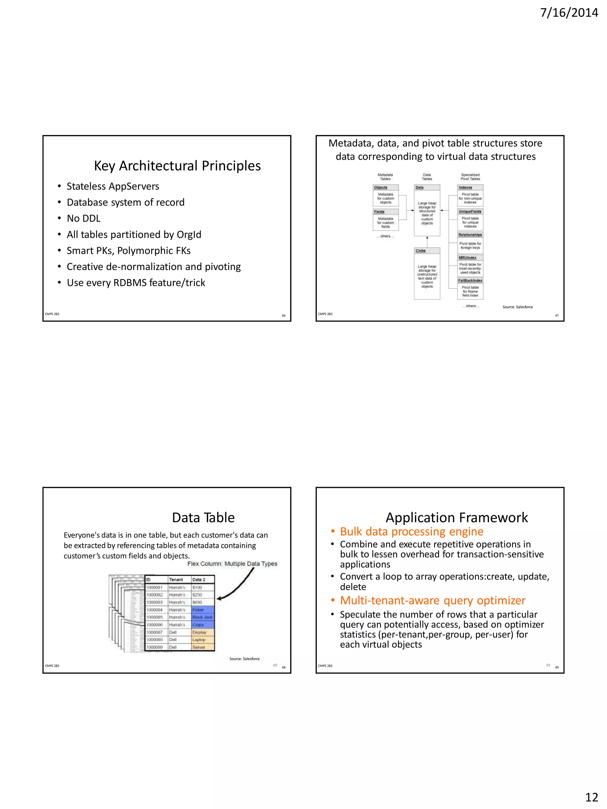 7/16/2014
12
Key Architectural Principles
• Stateless AppServers
• Database system of record
• No DDL
• All tables partitioned by OrgId
• Smart PKs, Polymorphic FKs
• Creative de-normalization and pivoting
• Use every RDBMS feature/trick
46CMPE 282
Metadata, data, and pivot table structures store
data corresponding to virtual data structures
47CMPE 282
Source: Salesforce
Data Table
Everyone's data is in one table, but each customer's data can
be extracted by referencing tables of metadata containing
customer’s custom fields and objects.
48 48CMPE 282
Source: Salesforce
49
Application Framework
• Bulk data processing engine
• Combine and execute repetitive operations in
bulk to lessen overhead for transaction-sensitive
applications
• Convert a loop to array operations:create, update,
delete
• Multi-tenant-aware query optimizer
• Speculate the number of rows that a particular
query can potentially access, based on optimizer
statistics (per-tenant,per-group, per-user) for
each virtual objects
49CMPE 282
 