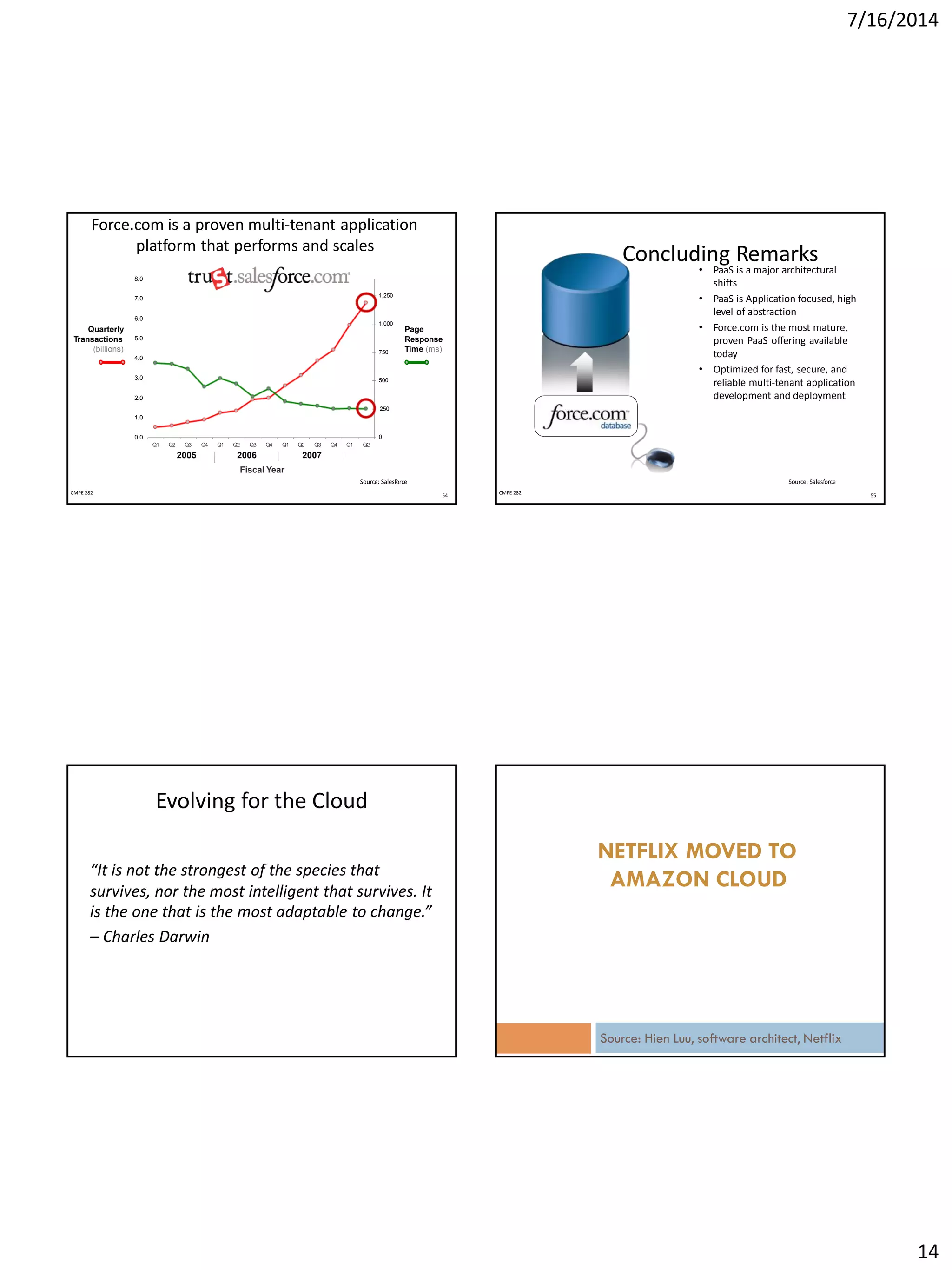 7/16/2014
14
Force.com is a proven multi-tenant application
platform that performs and scales
0.0
2.0
250
1.0
3.0
4.0
5.0
6.0
7.0
8.0
Q1 Q2 Q3 Q4
2005
Q1 Q2 Q3 Q4 Q1
2006
Fiscal Year
Q2 Q3
2007
Q4 Q1 Q2
0
500
750
1,000
1,250
Page
Response
Time (ms)
Quarterly
Transactions
(billions)
54CMPE 282
Source: Salesforce
Concluding Remarks
• PaaS is a major architectural
shifts
• PaaS is Application focused, high
level of abstraction
• Force.com is the most mature,
proven PaaS offering available
today
• Optimized for fast, secure, and
reliable multi-tenant application
development and deployment
55CMPE 282
Source: Salesforce
Evolving for the Cloud
“It is not the strongest of the species that
survives, nor the most intelligent that survives. It
is the one that is the most adaptable to change.”
– Charles Darwin
NETFLIX MOVED TO
AMAZON CLOUD
Source: Hien Luu, software architect, Netflix
 
