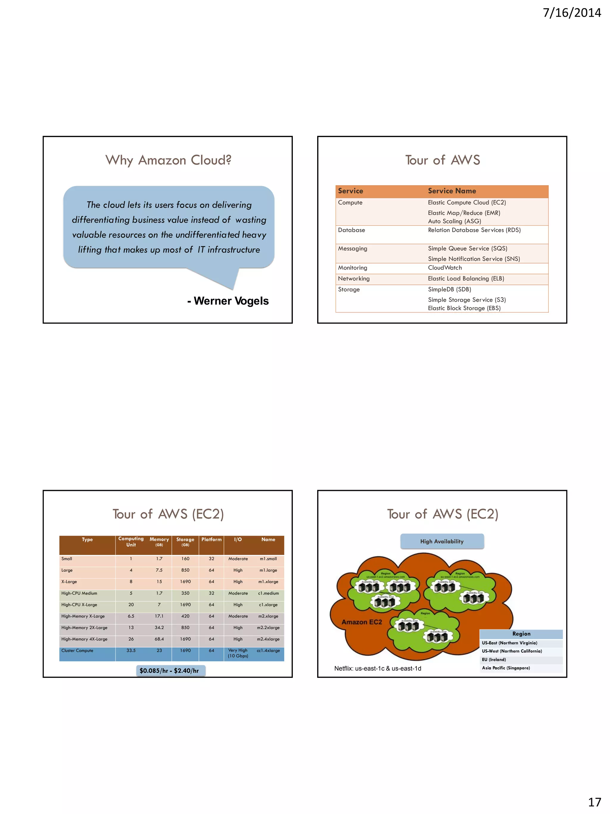 7/16/2014
17
Why Amazon Cloud?
The cloud lets its users focus on delivering
differentiating business value instead of wasting
valuable resources on the undifferentiated heavy
lifting that makes up most of IT infrastructure
- Werner Vogels
Tour of AWS
Service Service Name
Compute Elastic Compute Cloud (EC2)
Elastic Map/Reduce (EMR)
Auto Scaling (ASG)
Database Relation Database Services (RDS)
Messaging Simple Queue Service (SQS)
Simple Notification Service (SNS)
Monitoring CloudWatch
Networking Elastic Load Balancing (ELB)
Storage SimpleDB (SDB)
Simple Storage Service (S3)
Elastic Block Storage (EBS)
Tour of AWS (EC2)
$0.085/hr - $2.40/hr
Type Computing Memory
Unit (GB)
Storage
(GB)
Platform I/O Name
Small 1 1.7 160 32 Moderate m1.small
Large 4 7.5 850 64 High m1.large
X-Large 8 15 1690 64 High m1.xlarge
High-CPU Medium 5 1.7 350 32 Moderate c1.medium
High-CPU X-Large 20 7 1690 64 High c1.xlarge
High-Memory X-Large 6.5 17.1 420 64 Moderate m2.xlarge
High-Memory 2X-Large 13 34.2 850 64 High m2.2xlarge
High-Memory 4X-Large 26 68.4 1690 64 High m2.4xlarge
Cluster Compute 33.5 23 1690 64 Very High
(10 Gbps)
cc1.4xlarge
Tour of AWS (EC2)
High Availability
Netflix: us-east-1c & us-east-1d
Region
US-East (Northern Virginia)
US-West (Northern California)
EU (Ireland)
Asia Pacific (Singapore)
 