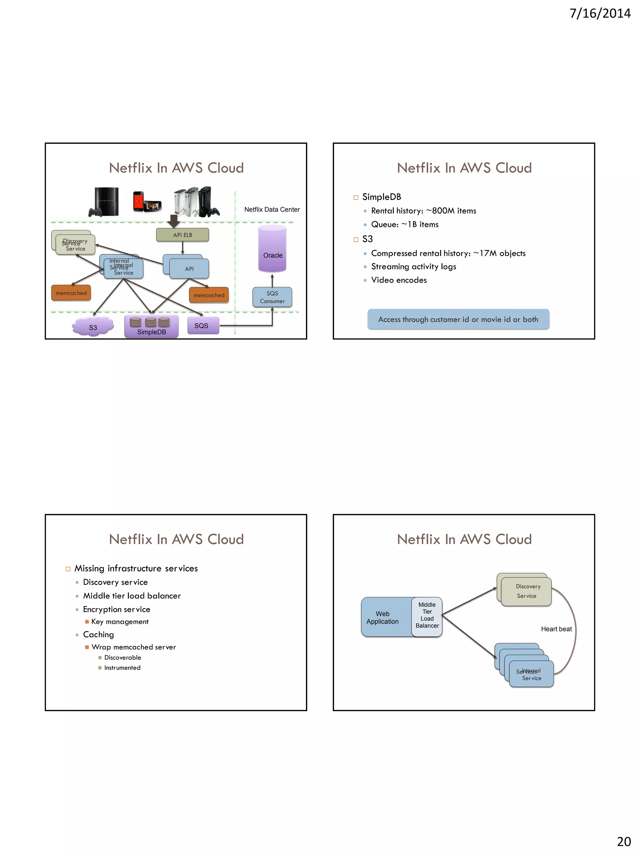 7/16/2014
20
Netflix In AWS Cloud
Discovery
SeInrtveicrneal
memcached
Service
API
memcached
S3
SimpleDB
SQS
API
SQS
Consumer
SDeirsvcoicveery
Internal
Oracle
API ELB
Netflix Data Center
Service
Netflix In AWS Cloud
 SimpleDB
 Rental history: ~800M items
 Queue: ~1B items
 S3
 Compressed rental history: ~17M objects
 Streaming activity logs
 Video encodes
Access through customer id or movie id or both
Netflix In AWS Cloud
 Missing infrastructure services
 Discovery service
 Middle tier load balancer
 Encryption service
 Key management
 Caching
 Wrap memcached server
 Discoverable
 Instrumented
Netflix In AWS Cloud
Internal
SeIrnvteicrensal
SeIrnvteicrensal
SeIrnvteicrensal
Service
Discovery
Web
Application
Heart beat
Middle
Tier
Load
Balancer
Service
Discovery
 