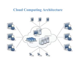 Cloud Computing Architecture
 