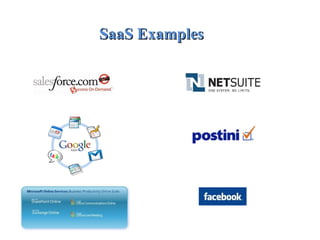 SaaS ExamplesSaaS Examples
 